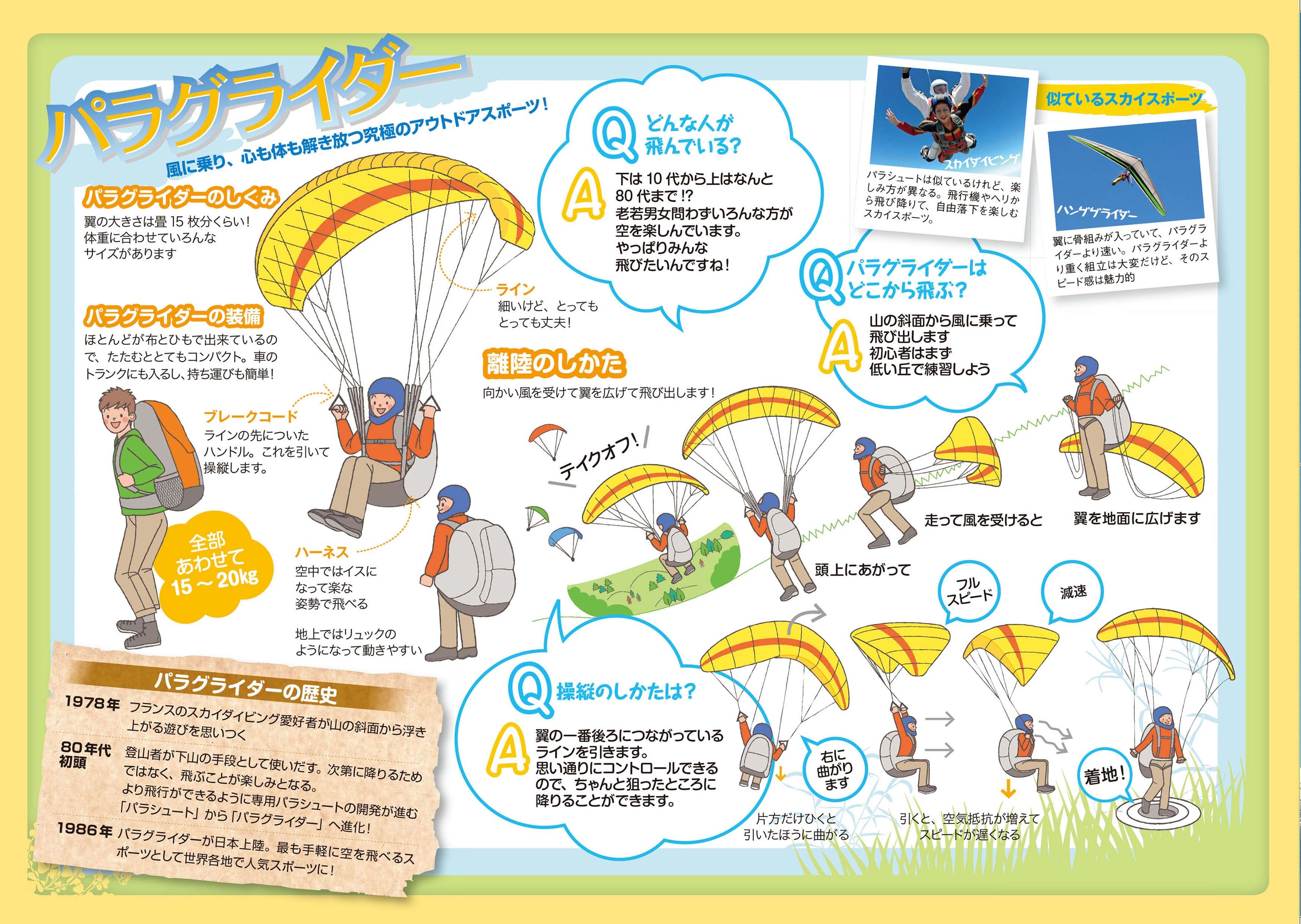 鳥取砂丘の人気アクティビティ「パラグライダー」体験！絶好スポットで鳥になる