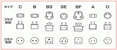 ポーランド基本情報 コンセント 電圧編 Cタイプのプラグとは Taptrip